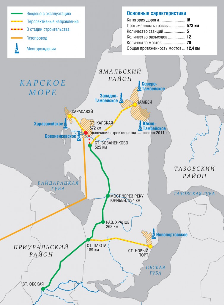 Карта жд линии Обская-Бованенково